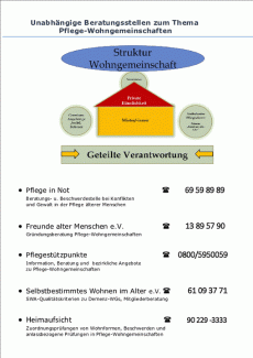 Beratungsstellen in Berlin